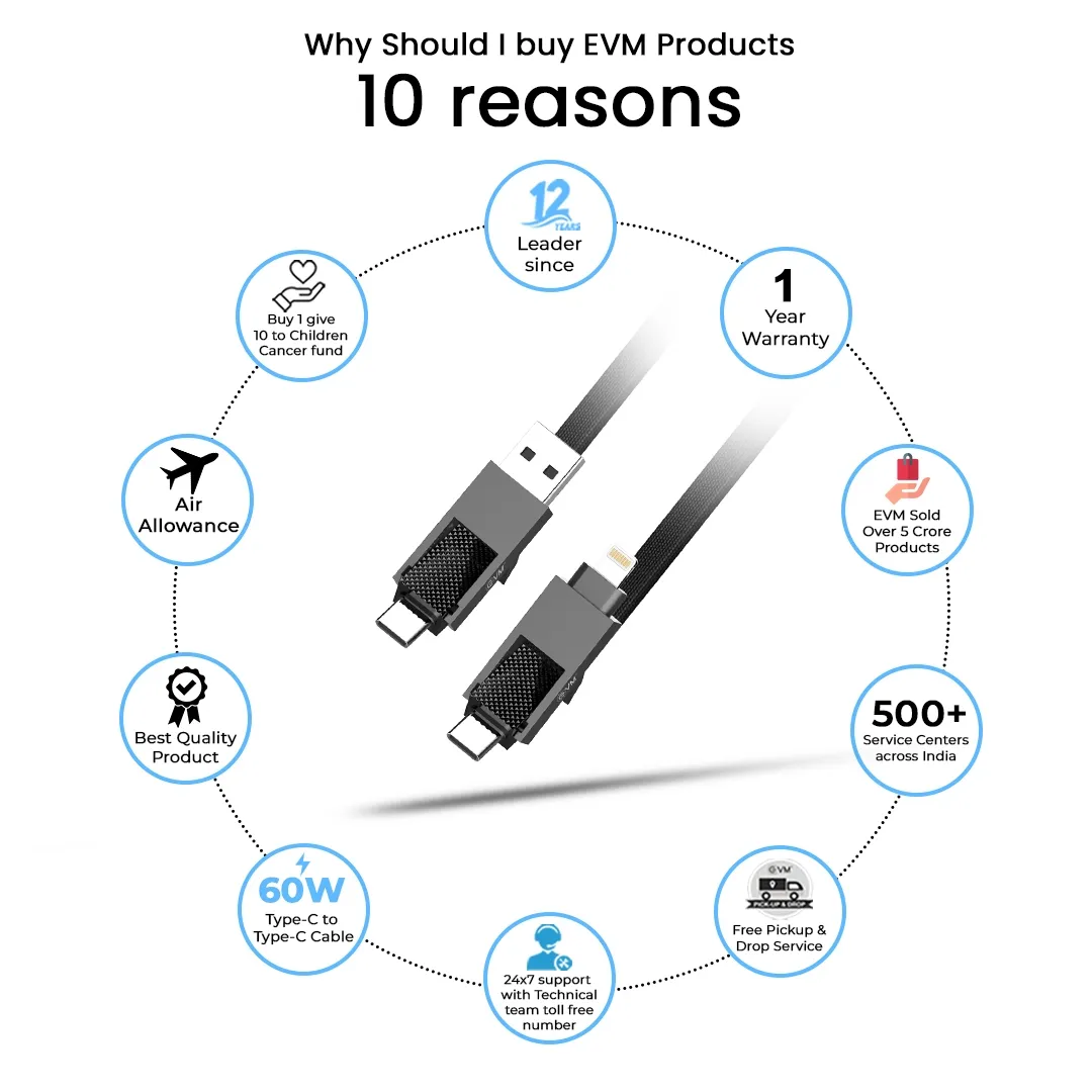 EVM Enquad 4-in-1 Charge & Sync Cable 60W 1M (USB | Iphone | Type-C) EVM-M-4-BU view 3
